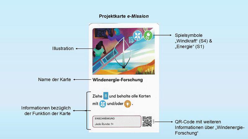 Datei:Projektkarte beschriftet.jpg