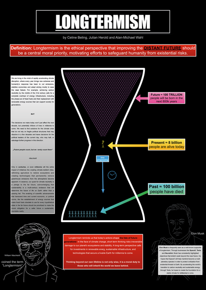 Datei:Longtermism.png