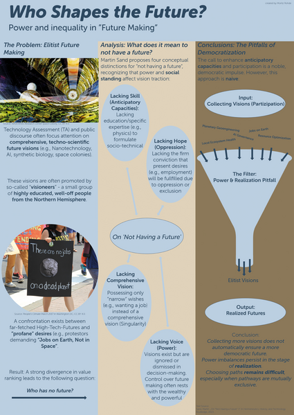 Datei:Who shapes the future.png