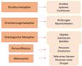 Vorschaubild der Version vom 17. April 2022, 18:42 Uhr